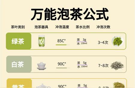 中国六大茶类知识全解析：茶艺培训师的独家演讲稿分享